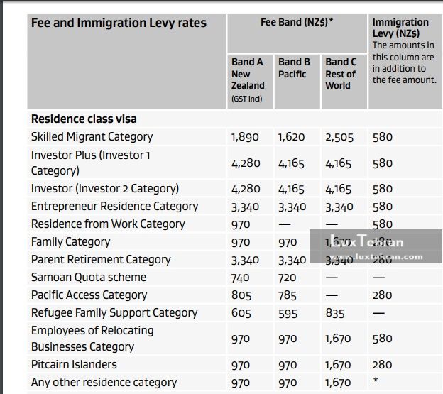 بررسی هزینه های مهاجرت